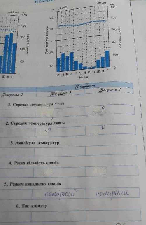 Який тип клімату Південої Америки відображають кліматичні діаграми?