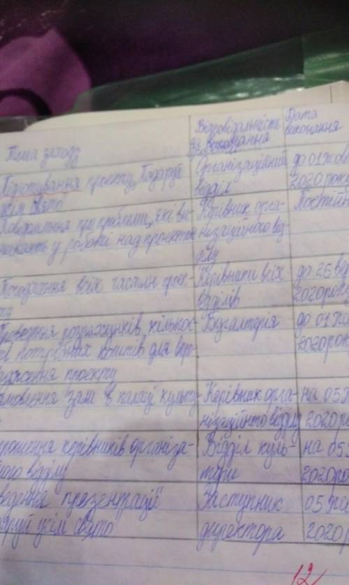 Скласти план над проектом Подаруй усім святонаприклад такий