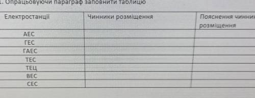 ЕлектростанціїЧинники розміщенняПояснення чинниківрозміщення