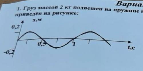 В какой момент времени потенциальная энергия полностью превратится в кинетическую