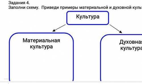 заполни схему.Приведи примеры материальной и духовной культуры.