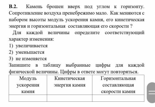 Камень брошен вверх под углом к горизонту. Сопротивление воздуха пренебрежимо мало. Как меняются с