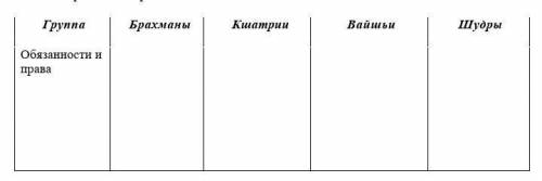 Перечислите права и обязанности касты втаблице. только дайте полный ответбуду благодарен 