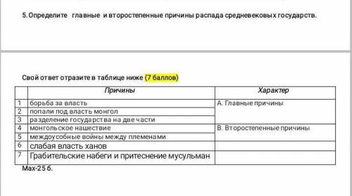 Определите главные и второстепенные причины распада средневековых государств УМОЛЯЮ 