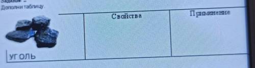 Задание 2Дополни таблицу.СвойстваПрименениеУголь