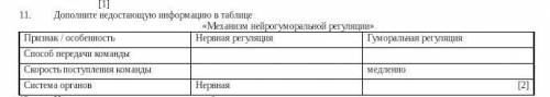 Дополните недостающую информацию в таблице«Механизм нейрогуморальной регуляции»