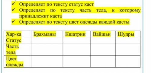Определи по тексту части тела которому принадлежит Каста класс 