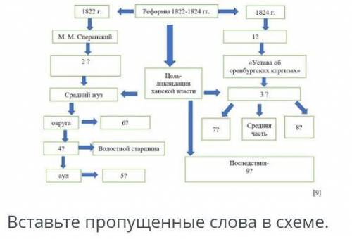 Сpочno пожaлyйcтa я перепутала предмет
