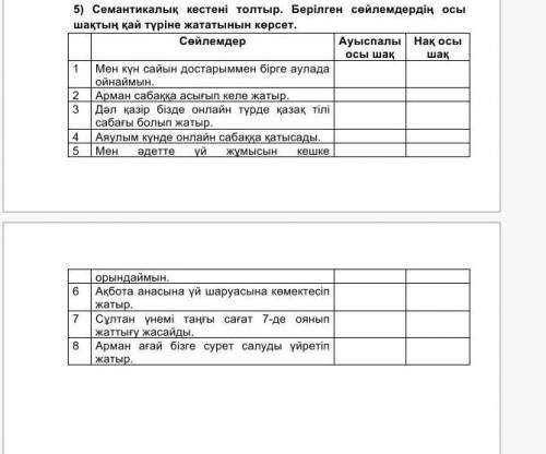 Семантикалық кестені толтыр. Берілген сөйлемдердің осы шақтың қай түріне жататынын көрсет. Сөйлемд