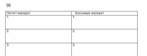 Негізгі ақпарат, қосымша ақпарат