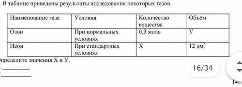 В таблице приведены результаты исследования некоторых газов.