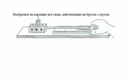 Изобразите на картинке все силы, действующие на брусок с грузом.