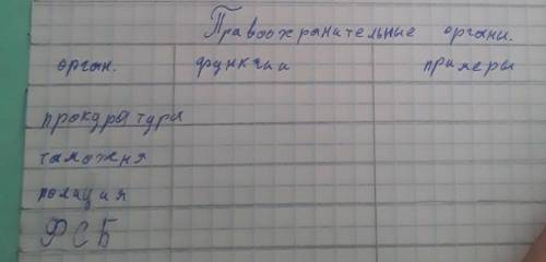с тоблицей по обществознанию <<Правоохранительные органы>> 