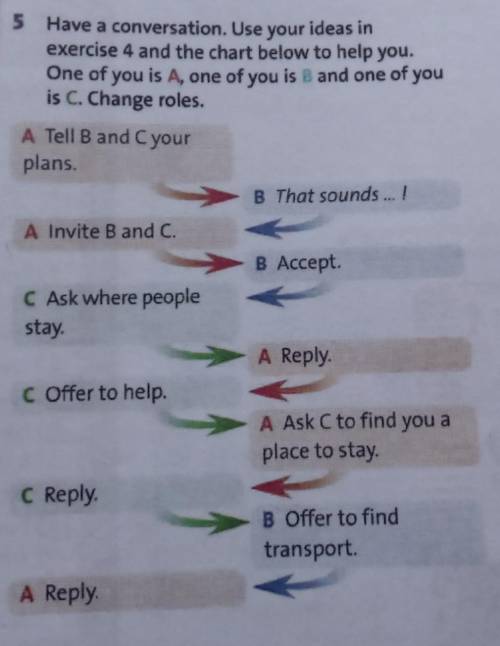 Write a comment with your opinion about the discussion topic in the model text.