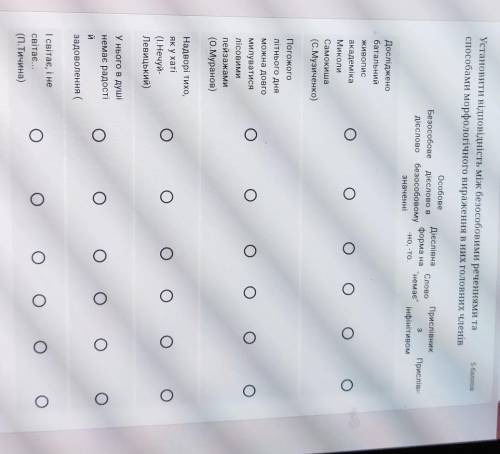 установити відповідність між безособовим реченням та морфологічного вираження в них головних членів