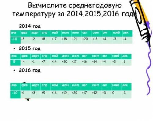 Решите мне нужно решить это по географии 