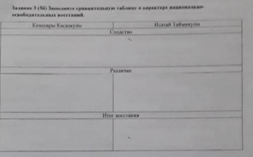 люди заполните сравнительную таблицу о характере национально освободительных восстаний