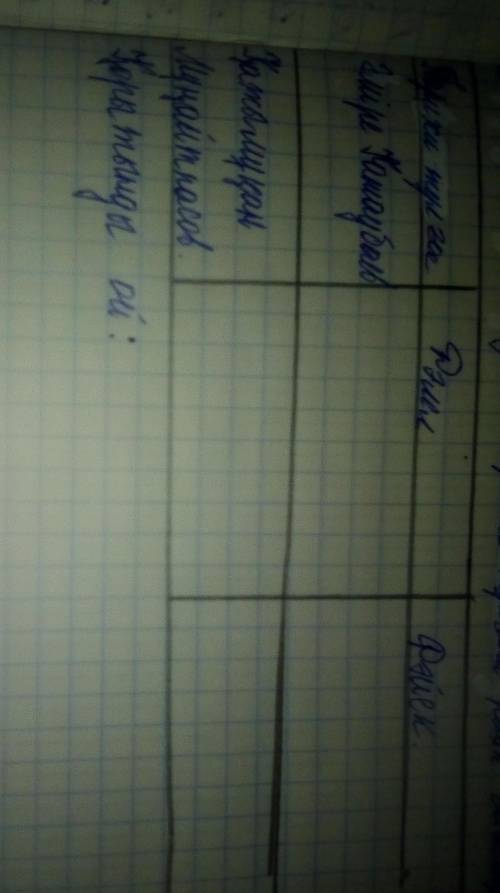 Берілген кестедегі тарихи тұлғаны рөлін бағалаңыз Әміре Қошаубаев мен Қажымұқан Мұңайтпасов 