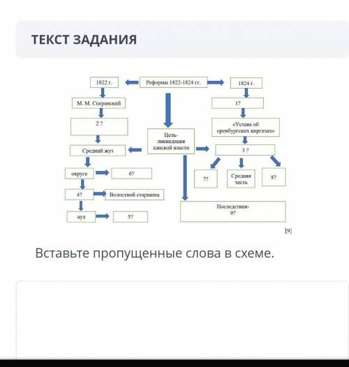  Вставьте пропущенные слова в схеме.ЗАГРУЗКА ФАЙЛОВ МИН ОСТАЛОСЬ