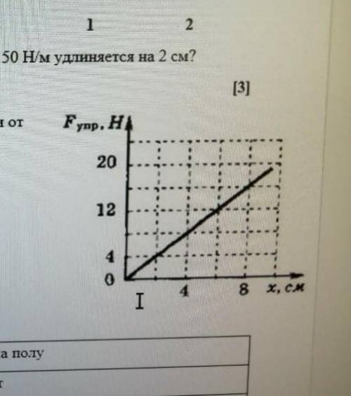 на графике показаны зависимости силы упругости от удлинения пружины. а) Определите по графику силу и