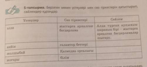 5-тапсырма. Берілген мекен үстеулері мен сөз тіркестерін қатыстырып,сөйлемдер құраңдар.