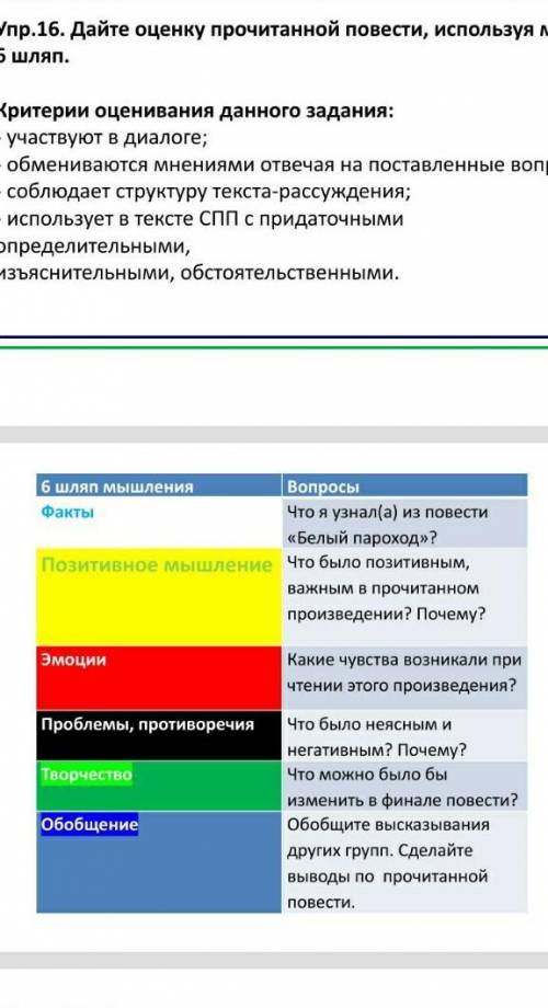 16Дайте оценку прочитанной повести, используя метод в шляп.