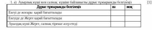 Ауырлық күші мен салмақ күшіне байланысты дұрыс тұжырымды белгілеңіз