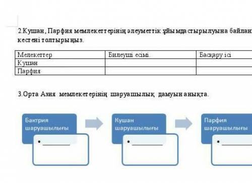 2.Кушан.Парфия мелеметтерінің әлуметтік ұйымда стрылуна байланысты кестені толтырыңыз