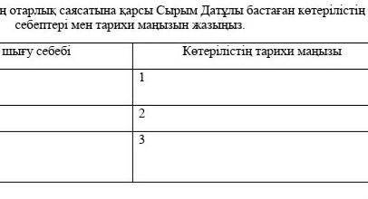 Патша үкіметінің отарлық саясатына себептері мен тарихи 