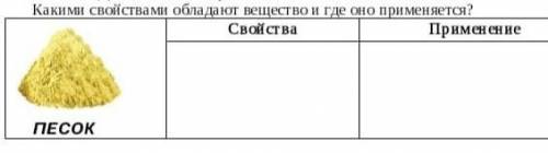 Какими свойствами обладает вещество и где оно применяется? 