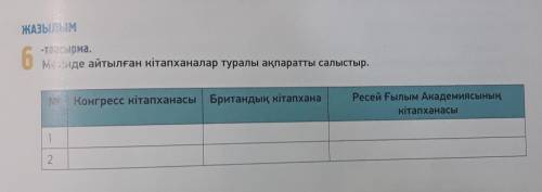 ЖАЗЫЛЫМ- асырма.6інде айтылған кітапханалар ханасы