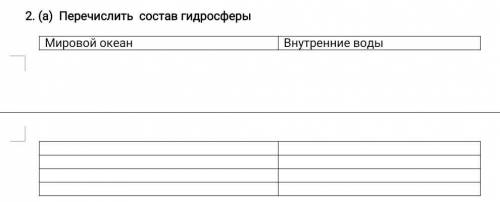 Перечислить состав гидросферы Мировой океан:Внутренние воды: 