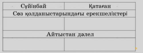 Шығарманы екі қарама қайшы бецнені салыстыркөмеу тесіндерші 