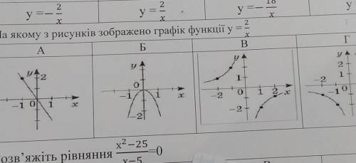 Якій функції належить точка A(-3;-6) 