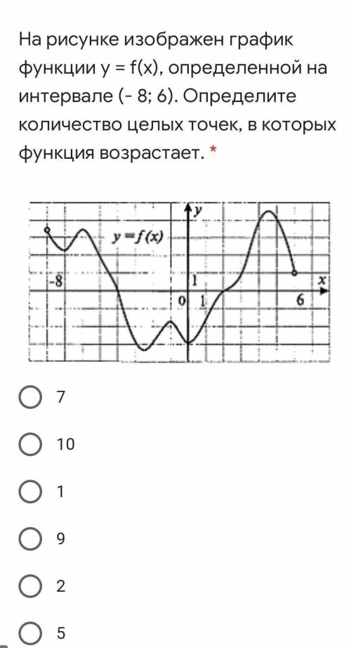 График, выберите правильный вариант ответа 