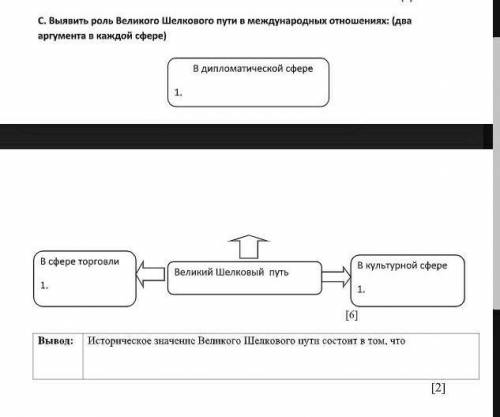 Выявить роль великого шёлкового пути в международных отношениях СОЧ