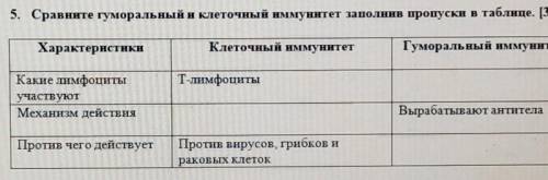 5. Сравните гуморальный и клеточный иммунитет заполнив пропуски в таблице. [3] ХарактеристикиКлеточн
