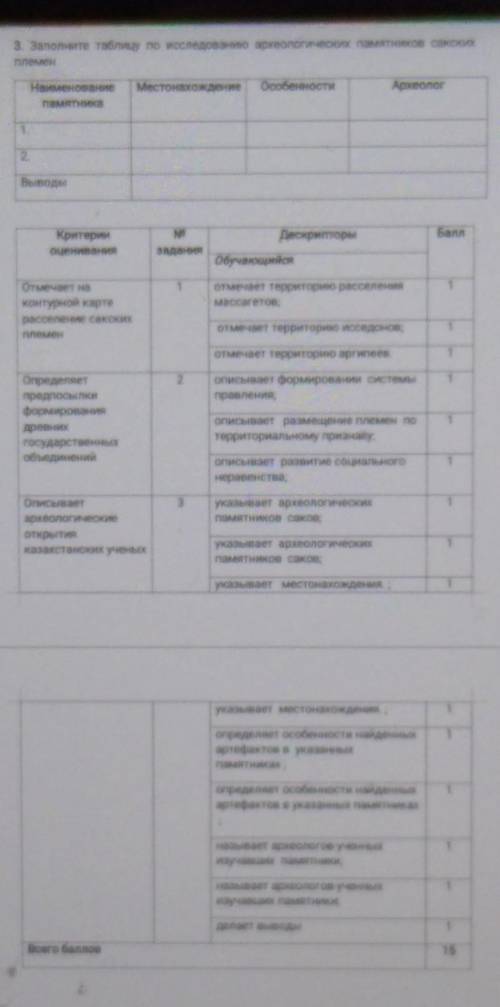 Заполните таблицу по исследованию археологических памятников Саки племен