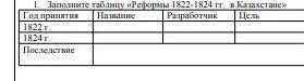 Заполните таблицу Реформы 1822-1824 гг. в казахстан и лучший ответ