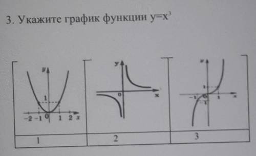 3. Укажите график функции y=x^3 ОЧЕНЬ ПОСТАВЛЮ КАК САМЫЙ ЛУЧШИЙ ОТВЕТ,ЕСЛИ БУДЕТ ВЕРГЫМ
