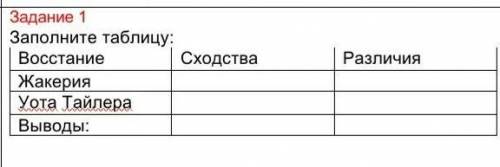 Заполните таблицу Восстание сходства различия жакерия Уота Тайлера выводы