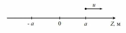 Вдоль оси X движется точка по закону x=a−u⋅t, где a — положительное число, единицами измерения котор