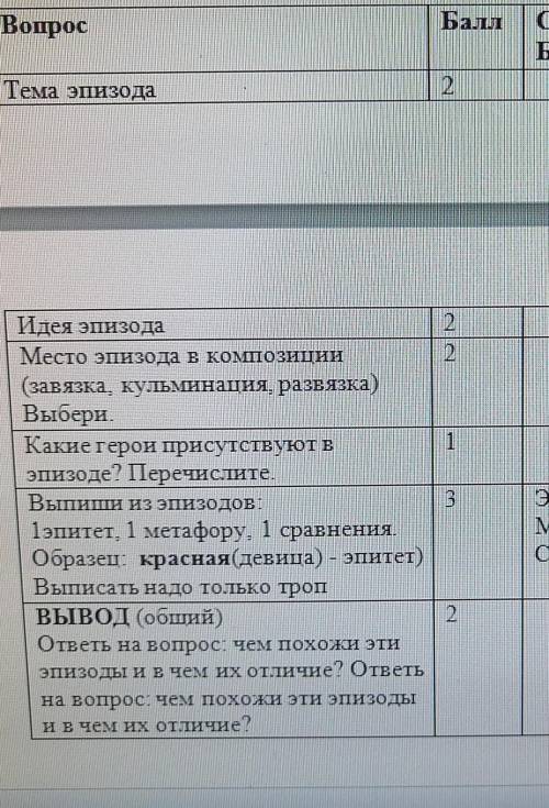 Сказки о царе Берендее и о мёртвой царевне. У меня Соч