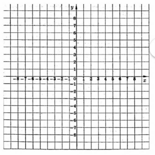 Решите графическим методом систему уравнений: {2x + y = 5 {-2x + y = 1 