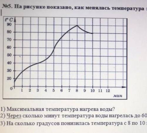Соч по Алгебре све примеры до 60 градусов ?с 8 по 10 минуты ?