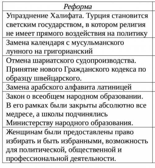 Ознакомьтесь с информацией реформах Кемаля в области религии и определите их значение .