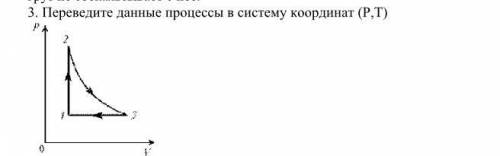 Переведите данные процессы в систему координат (P,T) Очень