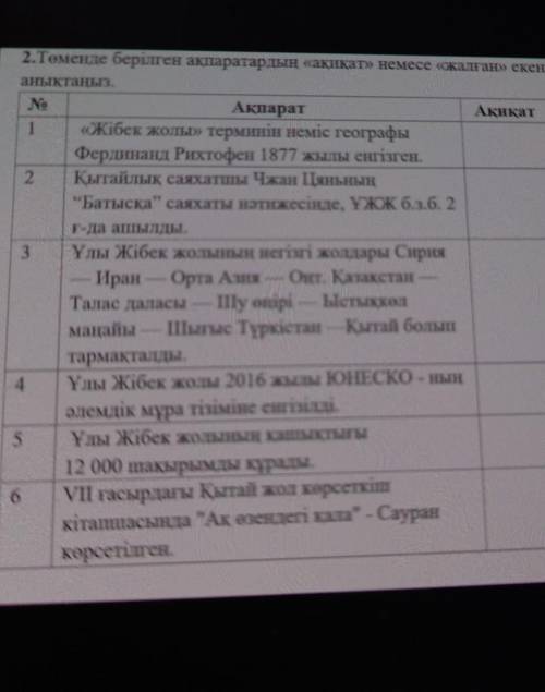 Төменде берілген ақпаратардың ақиқат немесе жалған екенін анықта