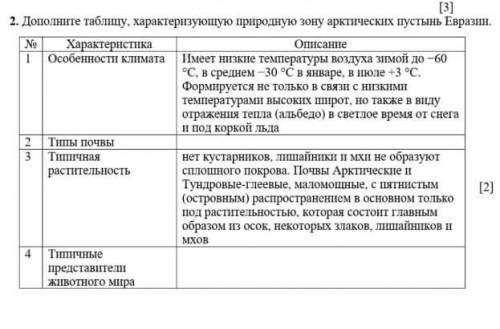 Дополните таблицу, характеризующую природную зону арктических пустынь Евразии.