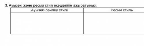 Ауызекі және ресми стил ерекшілігін ажыратыңыз Білсеңдер айтыңдарш өтінем керек болып тұр